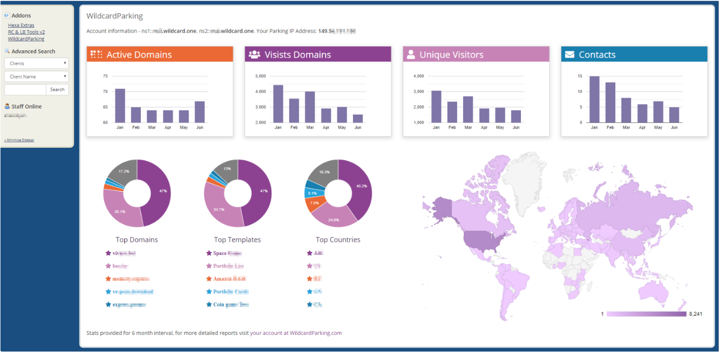 WHMCS Domain Parking Module Statistics and Data